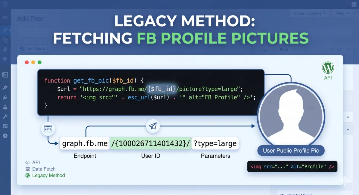Get Any Facebook Profile Picture Without Access Token (Hidden Trick)